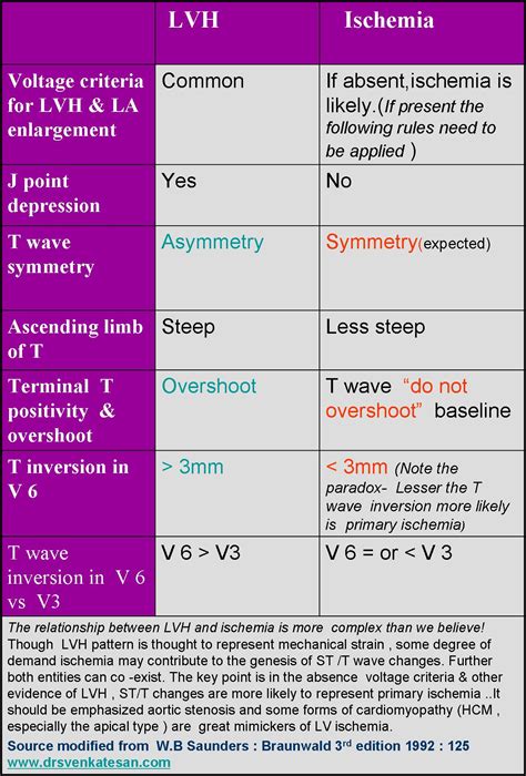 lv strain pattern|lvh strain pattern vs ischemia.